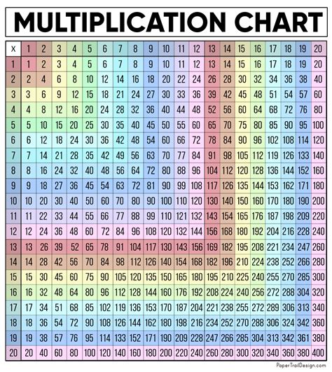 Multiplication Table for 356 .